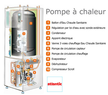 Pompe à chaleur